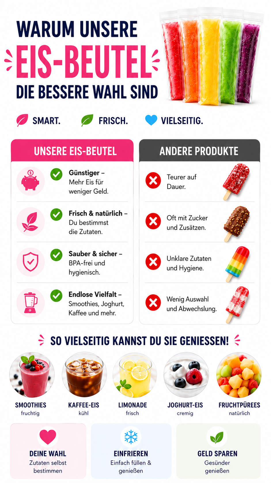 FreezePop Eisbeutel-Set für selbstgemachtes Wassereis Smoothies und Joghurt